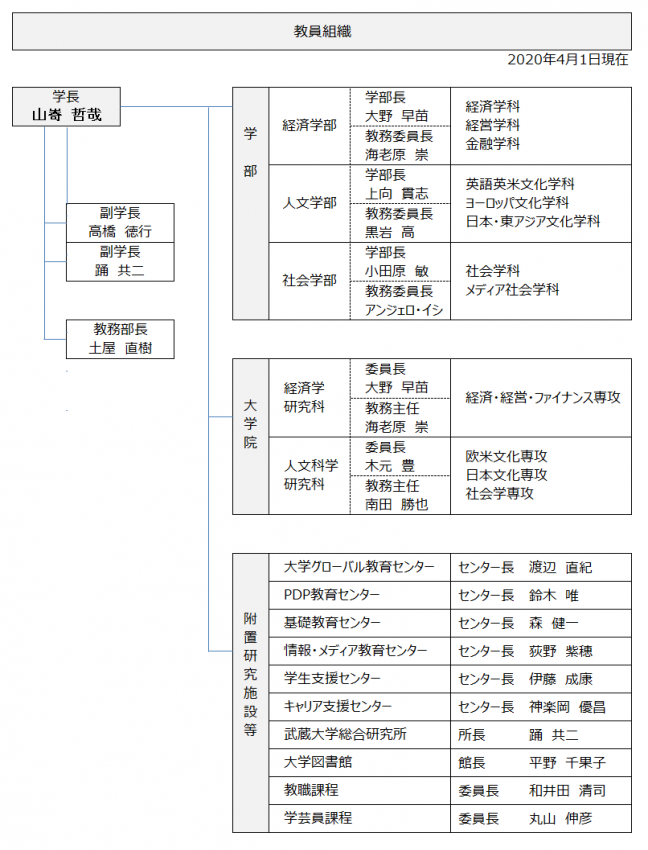 ①教員組織（アルバム用）2020