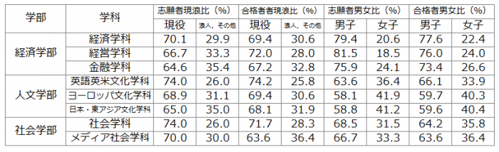 セ後内訳