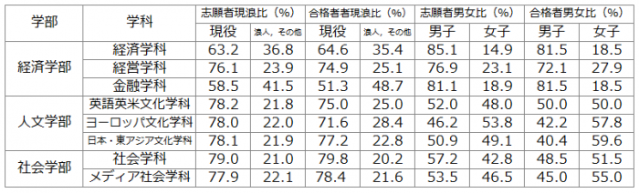 セ前内訳
