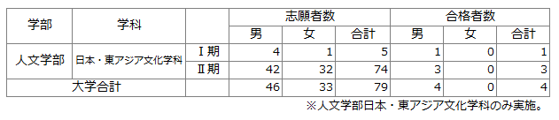 外国人
