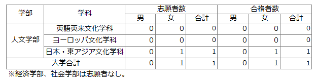 学士