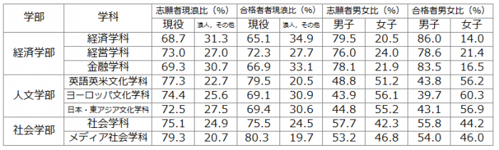 個別内訳