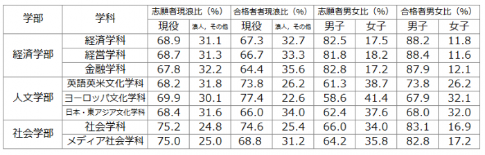 全2内訳
