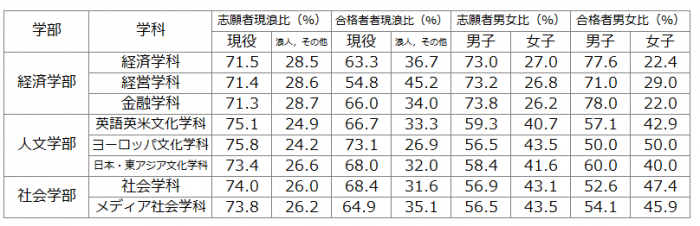 全G内訳