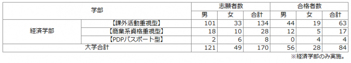 特選