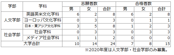 編転