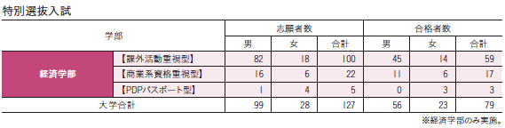 スクリーンショット 2019-05-08 9.18.37