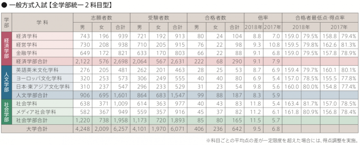 スクリーンショット 2018-06-29 10.09.05