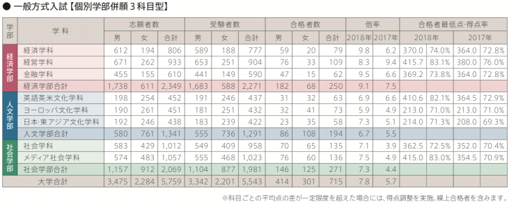 スクリーンショット 2018-06-29 10.09.34