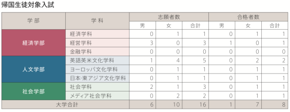 スクリーンショット 2018-06-29 10.11.36