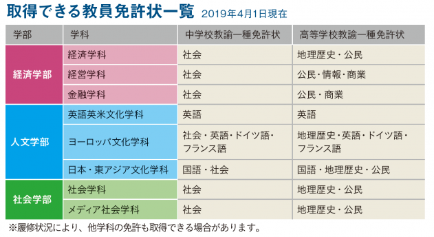 取得できる教員免許状一覧
