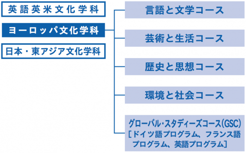ヨーロッパコース2017