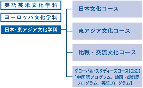日東コース2017